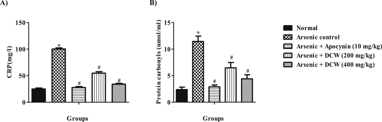 Figure 3