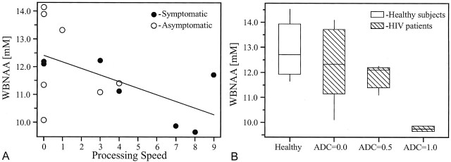 Fig 1.