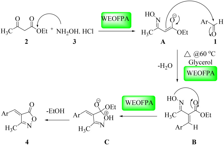 Scheme 3