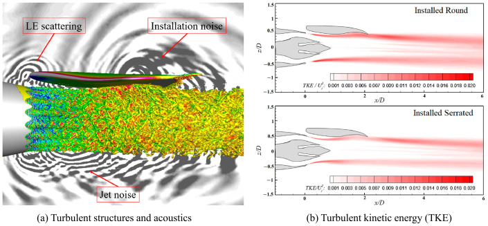 Figure 17