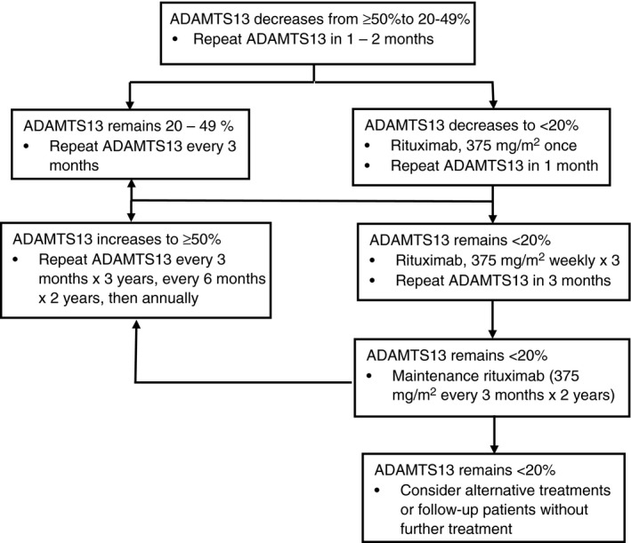 Algorithm A2