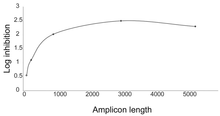 Figure 3. 