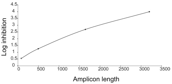 Figure 7. 