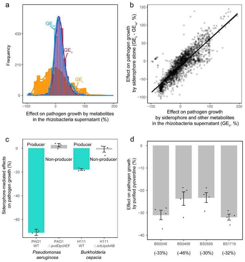 Extended Data Fig. 3