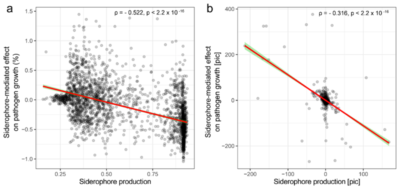 Extended Data Fig. 5