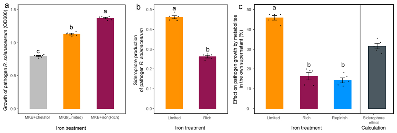 Extended Data Fig. 4