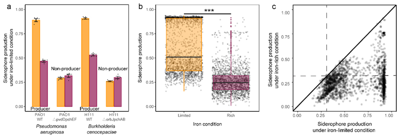 Extended Data Fig. 2