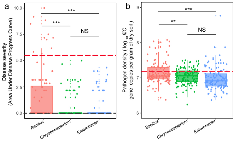 Extended Data Fig. 6