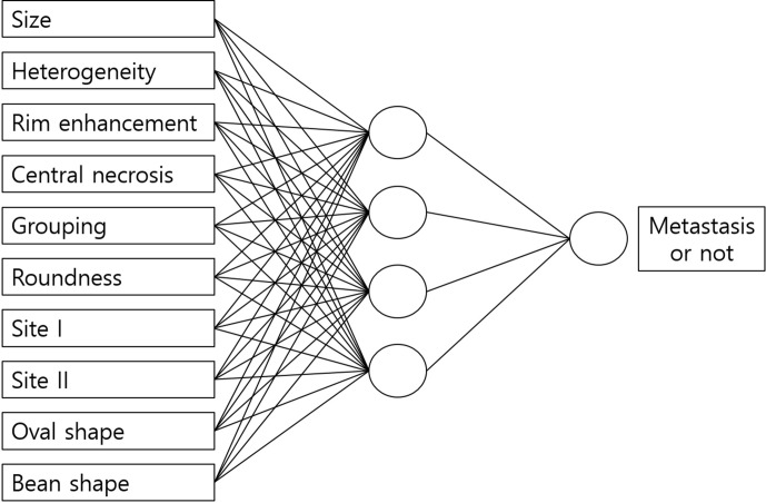 Figure 7.