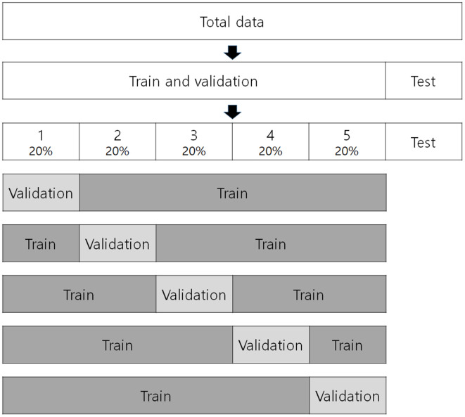 Figure 5.