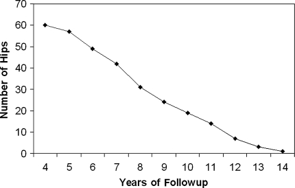 Fig. 5