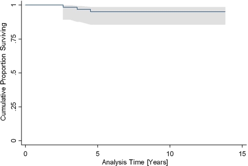 Fig. 3