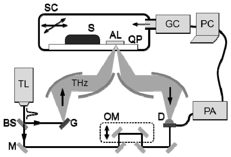 Fig. 2