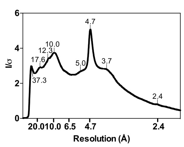 Figure 3—figure supplement 4.