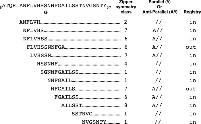 Figure 7.