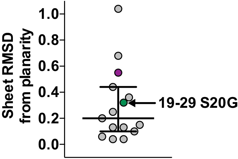 Figure 3—figure supplement 2.