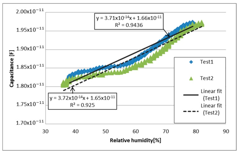 Figure 9