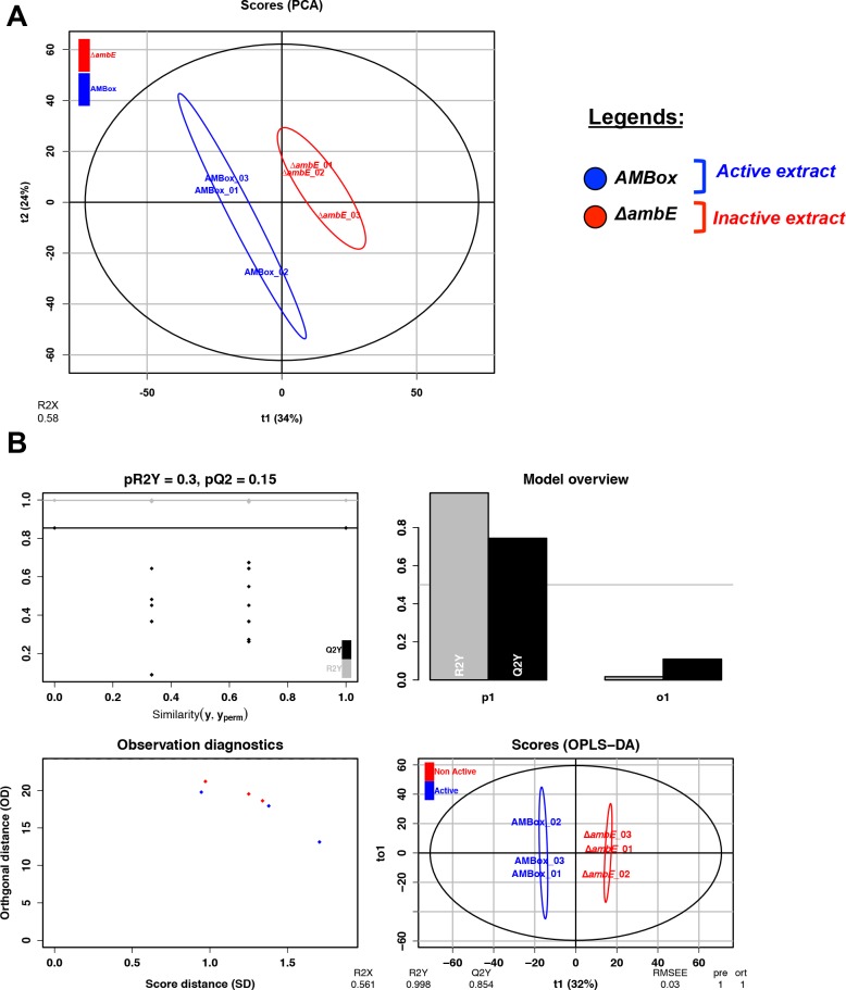 Figure 4—figure supplement 4.