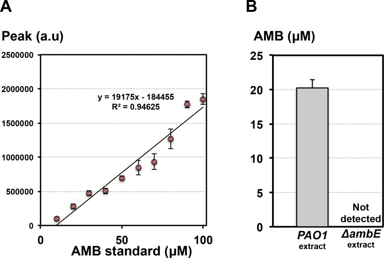 Figure 4—figure supplement 8.