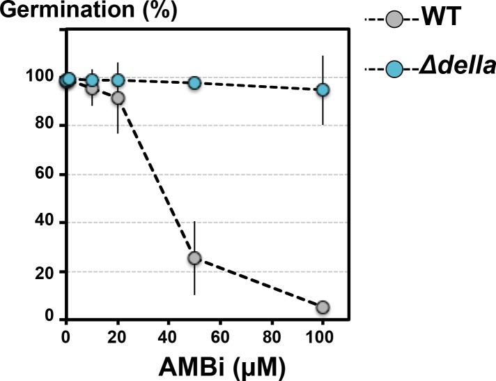 Figure 4—figure supplement 7.