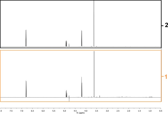 Appendix 1—figure 2.