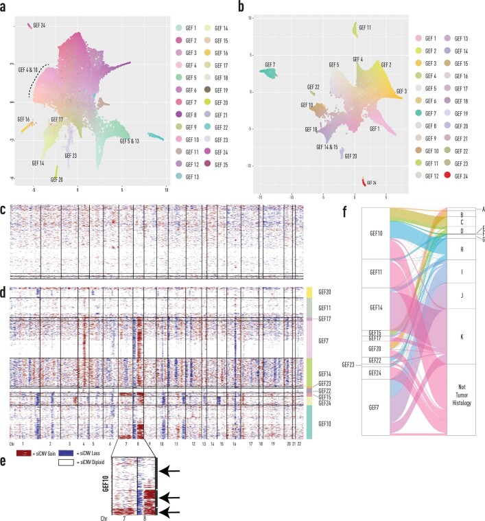 Extended Data Fig. 3