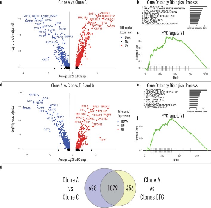 Extended Data Fig. 8