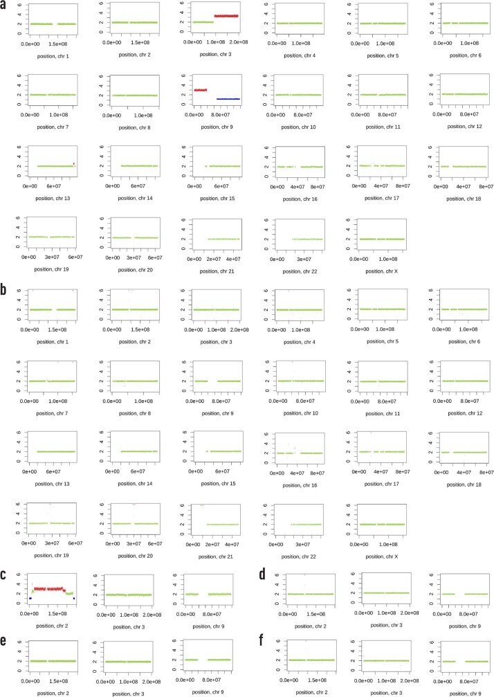 Extended Data Fig. 13