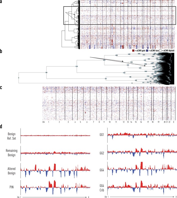 Extended Data Fig. 4