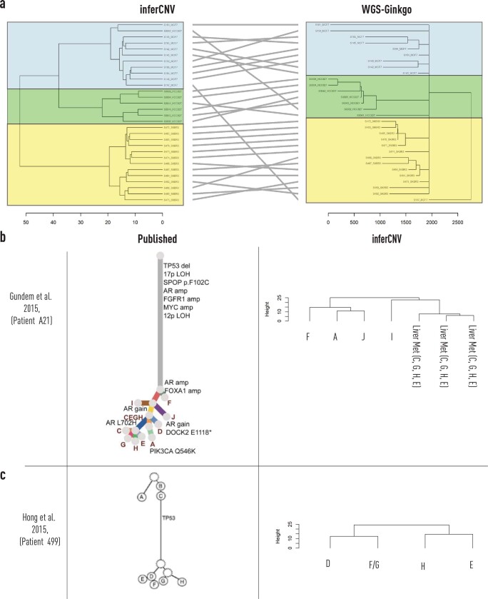 Extended Data Fig. 1