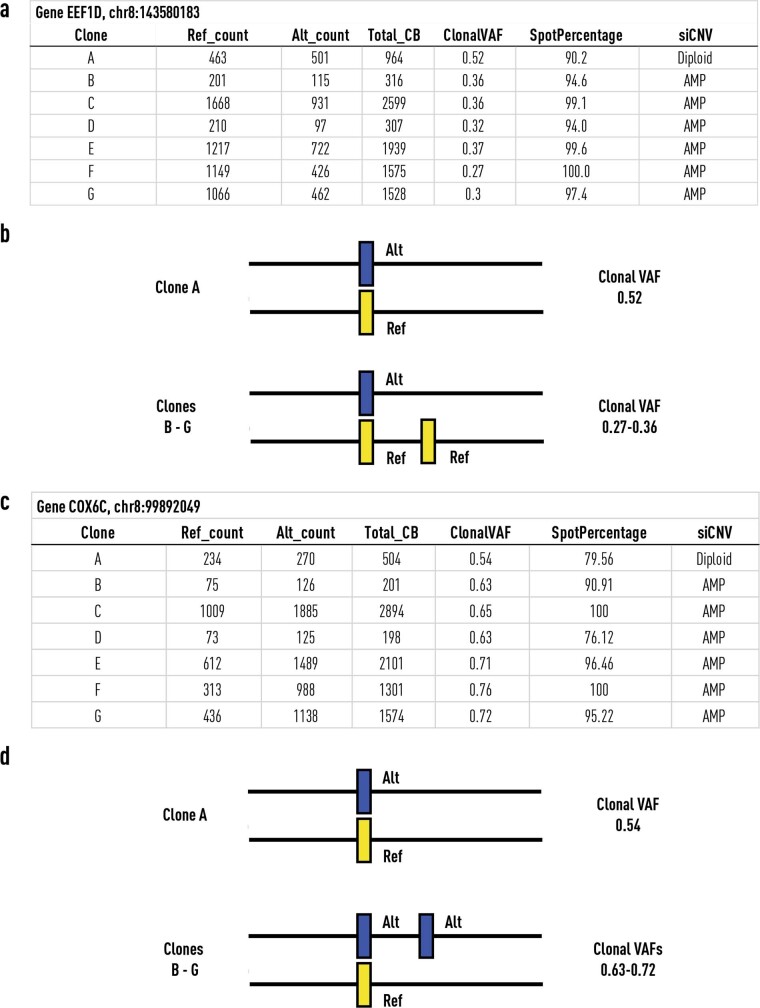 Extended Data Fig. 7