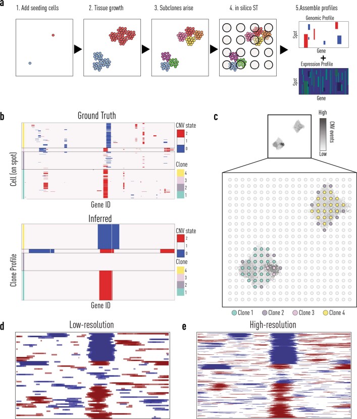 Extended Data Fig. 2