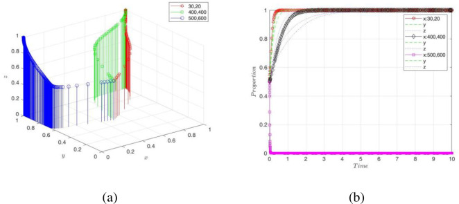 Fig 9