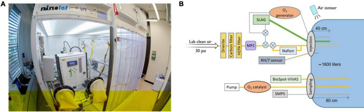 FIGURE 1