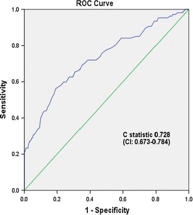 Fig. 4