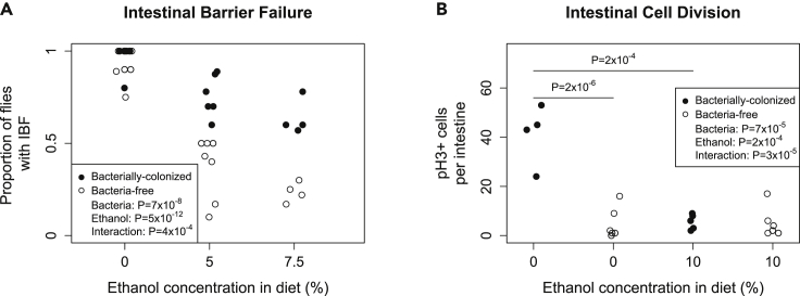 Figure 6