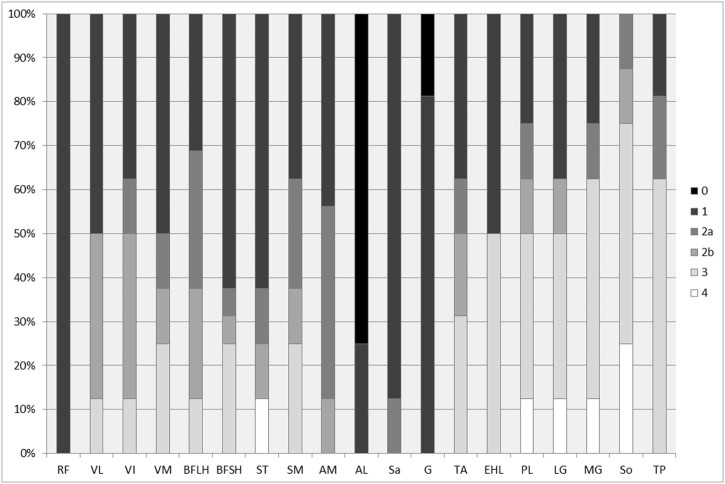 Fig. 3