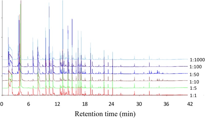 FIGURE 2