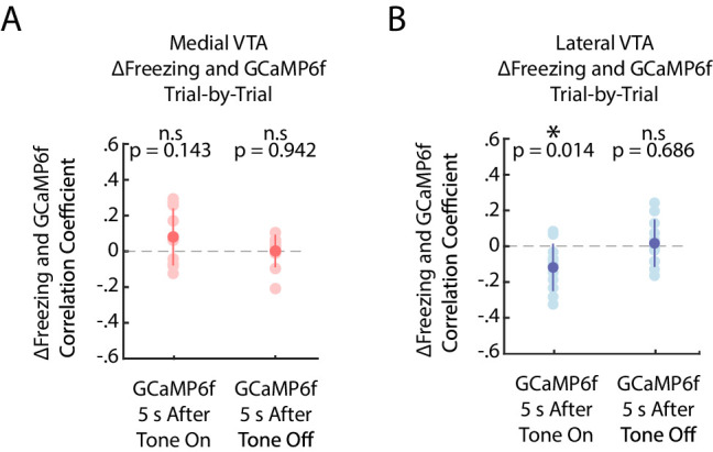 Figure 4—figure supplement 1.