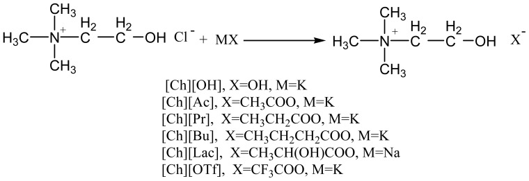 Scheme 1.