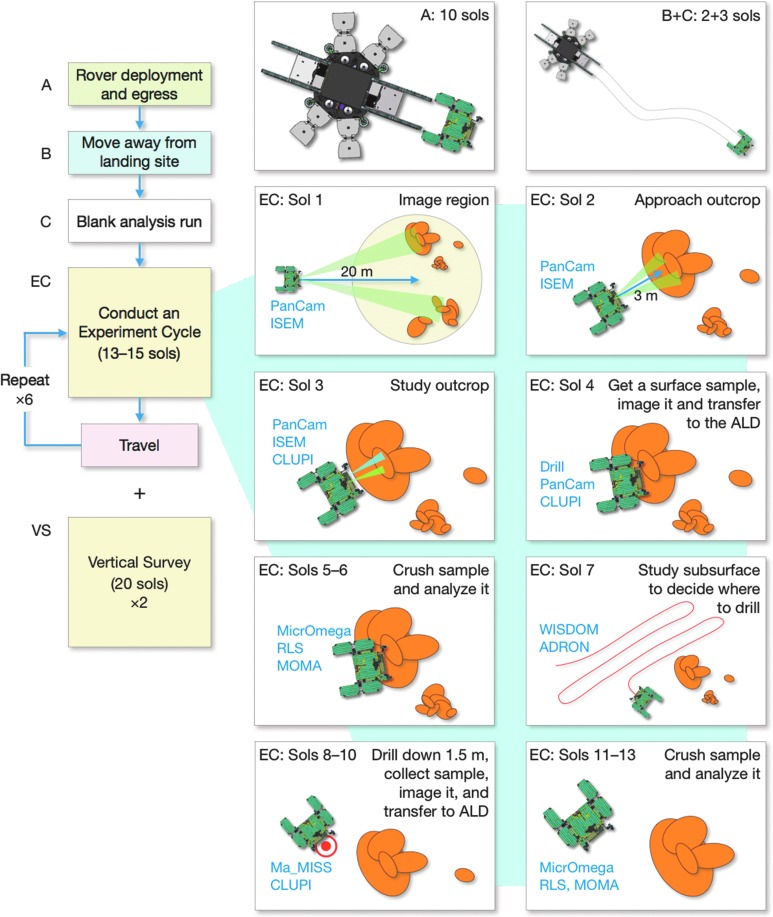 FIG. 7.