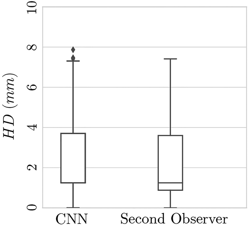 Fig. 8.