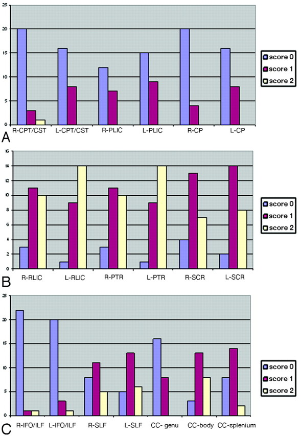 Fig 3.