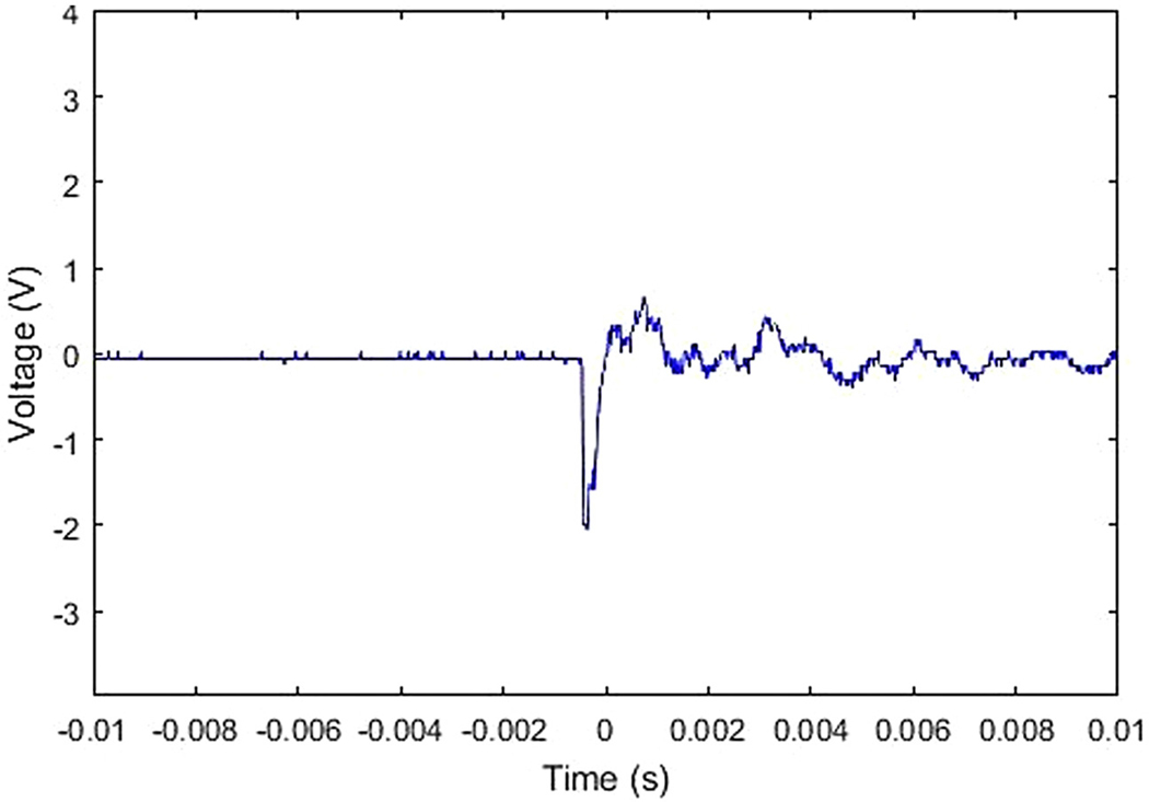 Fig. 2.