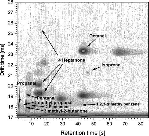 Fig. 2