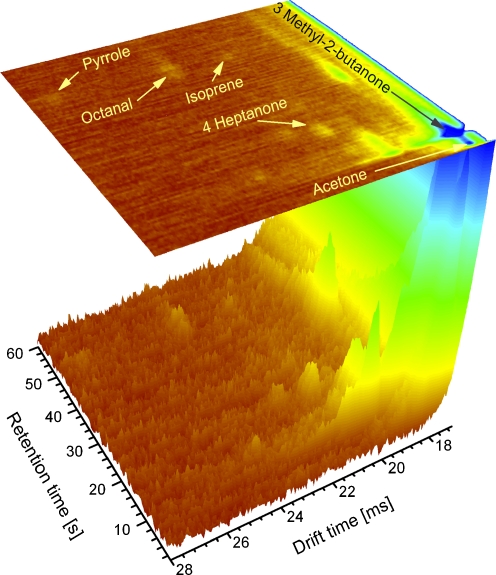 Fig. 3