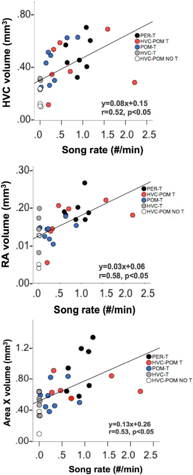 Figure 7.