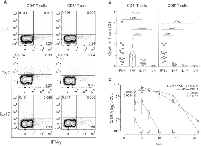 Fig 4