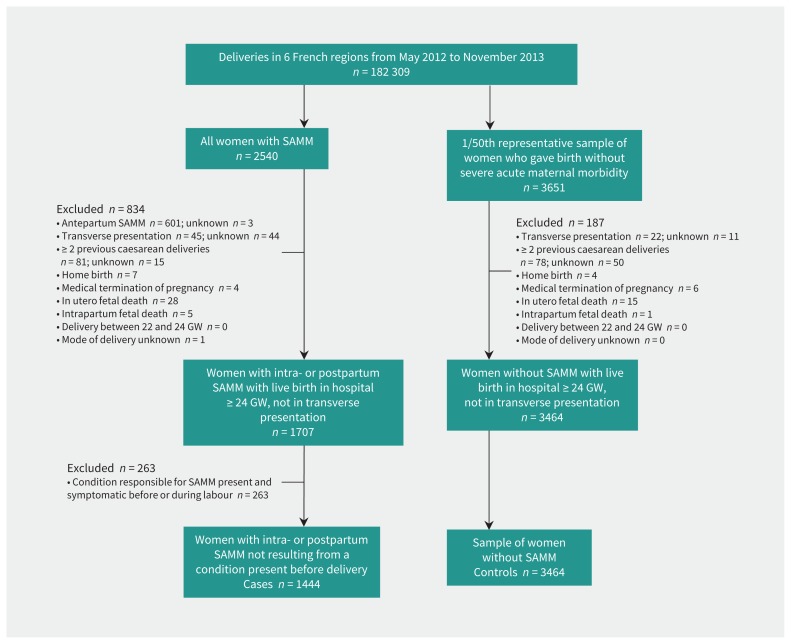 Figure 1: