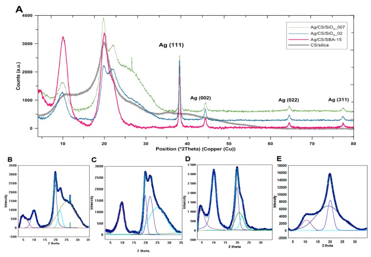 Figure 2